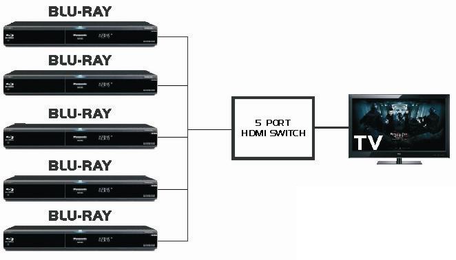 kvm switch 5 cổng hàng chính hãng
